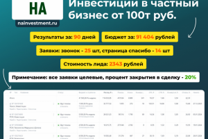 Инвестиции в частный бизнес от 100т рублей