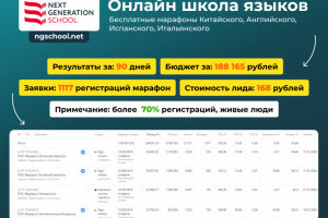 Онлайн школа языков. Онлайн марафоны