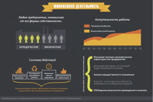Инфографика Финансовое состояние