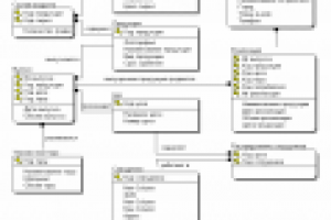 моделирование данных