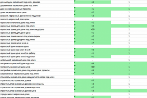 ТОП-1сайт строительной компании