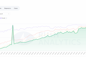 Вывод в ТОП-3 сайта по продажам промышленной вентиляции