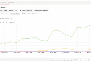SEO продвижение информационного сайта