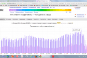 Продвижение сайта www.a-kabel.ru