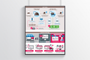 Инфографика для сайта