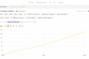 SEO-продвижение сайта звукоизоляция помещений