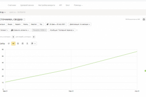 SEO-продвижение сайта строительные материалы