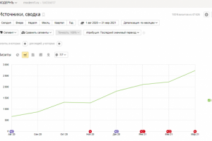SEO-продвижение сайта багетная мастерская