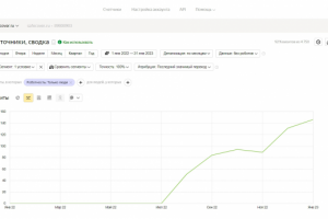 SEO-продвижение сайта металлические заглушки