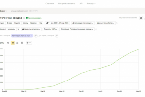 SEO-продвижение сайта ключи активации систем