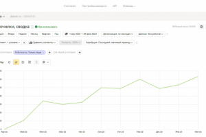 SEO-продвижение сайта деловое образование