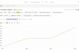 SEO-продвижение сайта кузовные запчасти