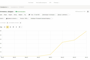 SEO-продвижение сайта строительство бассейнов
