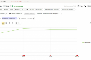 SEO-продвижение сайта транспортной оклейка покрытие автомобилей