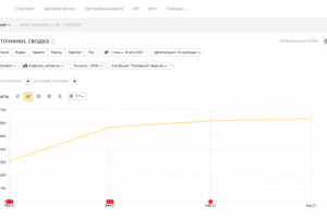 SEO-продвижение сайта продажа доменного имени