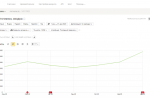 SEO-продвижение сайта техника для дома