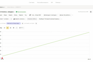 SEO-продвижение сайта освещение и подсветка