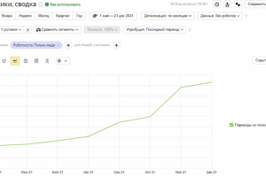 SEO-продвижение сайта продажа манекенов