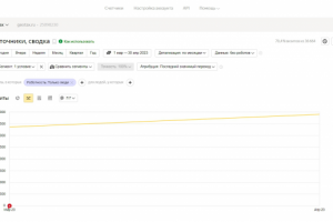 SEO-продвижение сайта геодезические работы