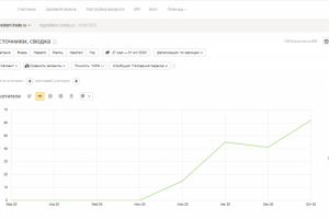 SEO-продвижение сайта торговля ингредиентами и сырьем