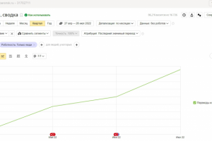 SEO-продвижение сайта магазин хоз товаров