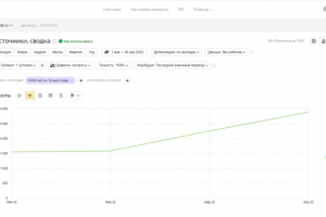 SEO-продвижение сайта пескоструйная обработка