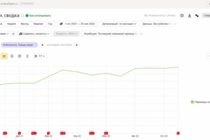 SEO-продвижение сайта сервис журналистских запросов