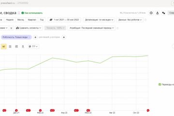 SEO-продвижение сайта сервис журналистских запросов