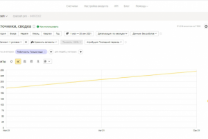SEO-продвижение сайта партнерская программа