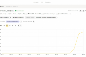 SEO-продвижение сайта массаж тела