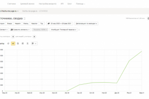 SEO-продвижение сайта поиск гостиниц