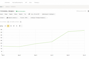 SEO-продвижение сайта продажа, монтаж кровли