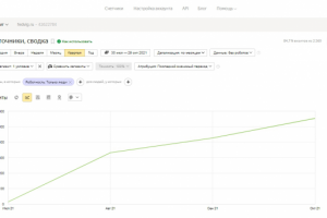 SEO-продвижение сайта газопоршневую электростанцию