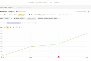SEO-продвижение сайта напольные спортивные покрытия