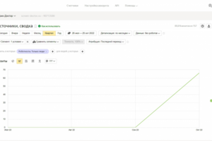 SEO-продвижение сайта медицинский научный центр