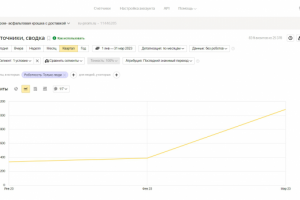 SEO-продвижение сайта асфальт крошкой