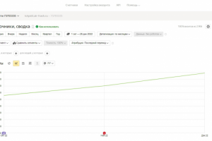 SEO-продвижение сайта магазин вентиляции и кондиционирования