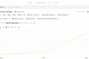 SEO-продвижение сайта производство металлоконструкций