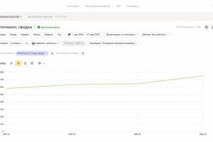 SEO-продвижение сайта быстровозводимые ангары
