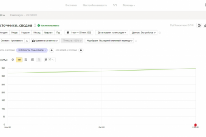 SEO-продвижение сайта товары и услуги в строительстве