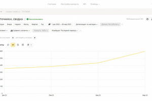 SEO-продвижение сайта кредитной компании