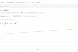 SEO-продвижение сайта по продаже силового оборудования