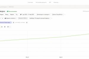 SEO-продвижение сайта воздухоразделительного оборудование