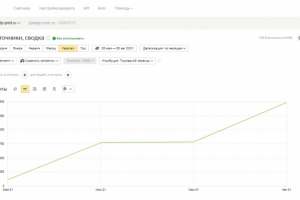 SEO-продвижение сайта yслуги типографии