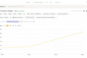 SEO-продвижение сайта прокат автомобилей