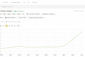 SEO-продвижение сайта информационная безопасность банков