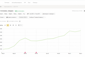 SEO-продвижение сайта дистанционное обучение