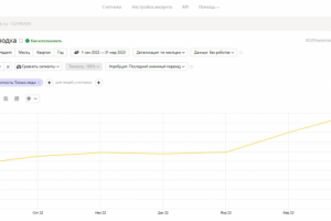 SEO-продвижение сайта  водоподготовка и пневматика