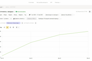 SEO-продвижение сайта займы онлайн