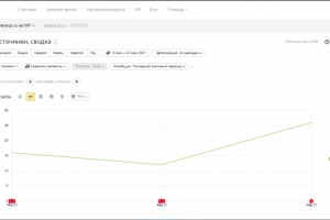 SEO-продвижение сайта компании по производству фанеры